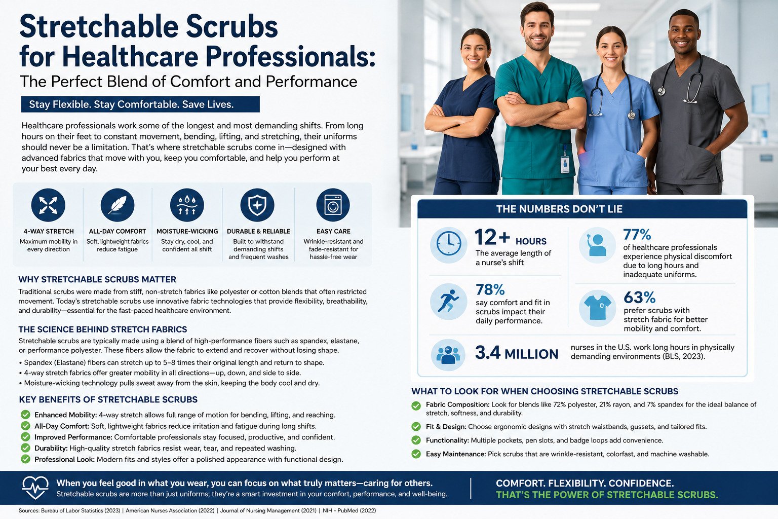 Stretchable Scrubs for healthcare